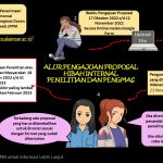 Call for proposal Batch II . Hibah Penelitian dan Pengabdian Masyarakat Internal 2022 STIKES Suaka Insan Banjarmasin